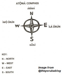 Compass with Yoruba labels